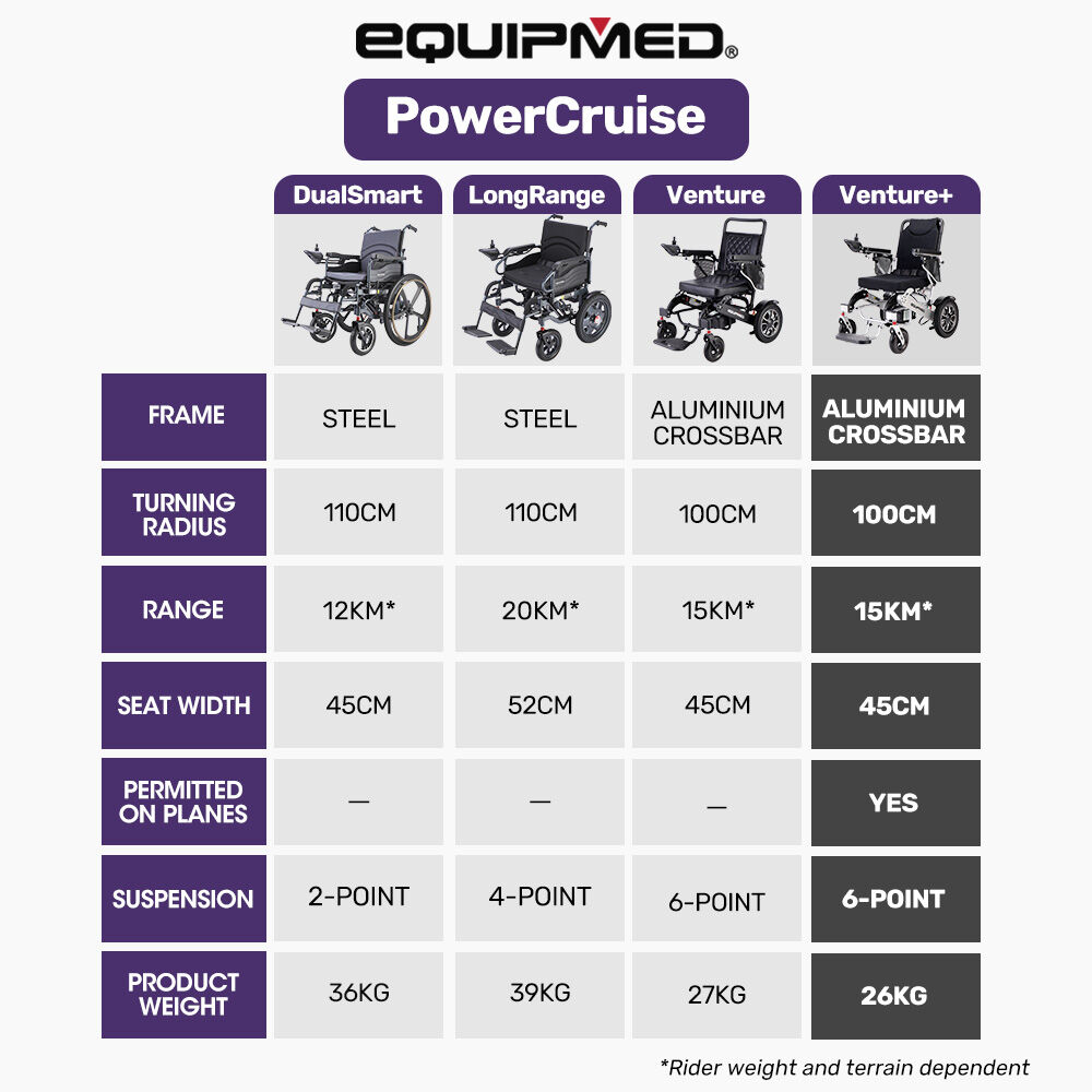 EQUIPMED Power Electric Wheelchair, Airline Approved Wheel Chair, Lightweight, Folding, Long Range, Lithium Batteries, Black & Silver