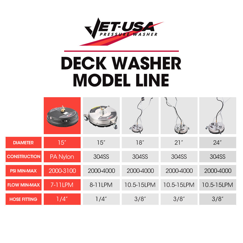 Jet-USA 15 Nylon Pressure Washer Surface Cleaner, 1/4 Fitting, For Concrete Driveway Patio Floor