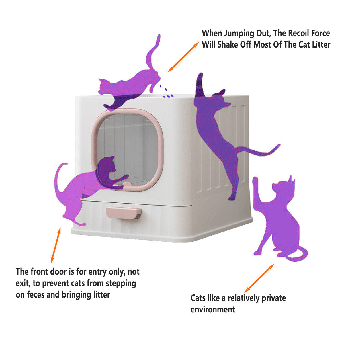Pink Fully Enclosed Cat Litter Box Large Plastic Toilet for Cats with Lid Tray