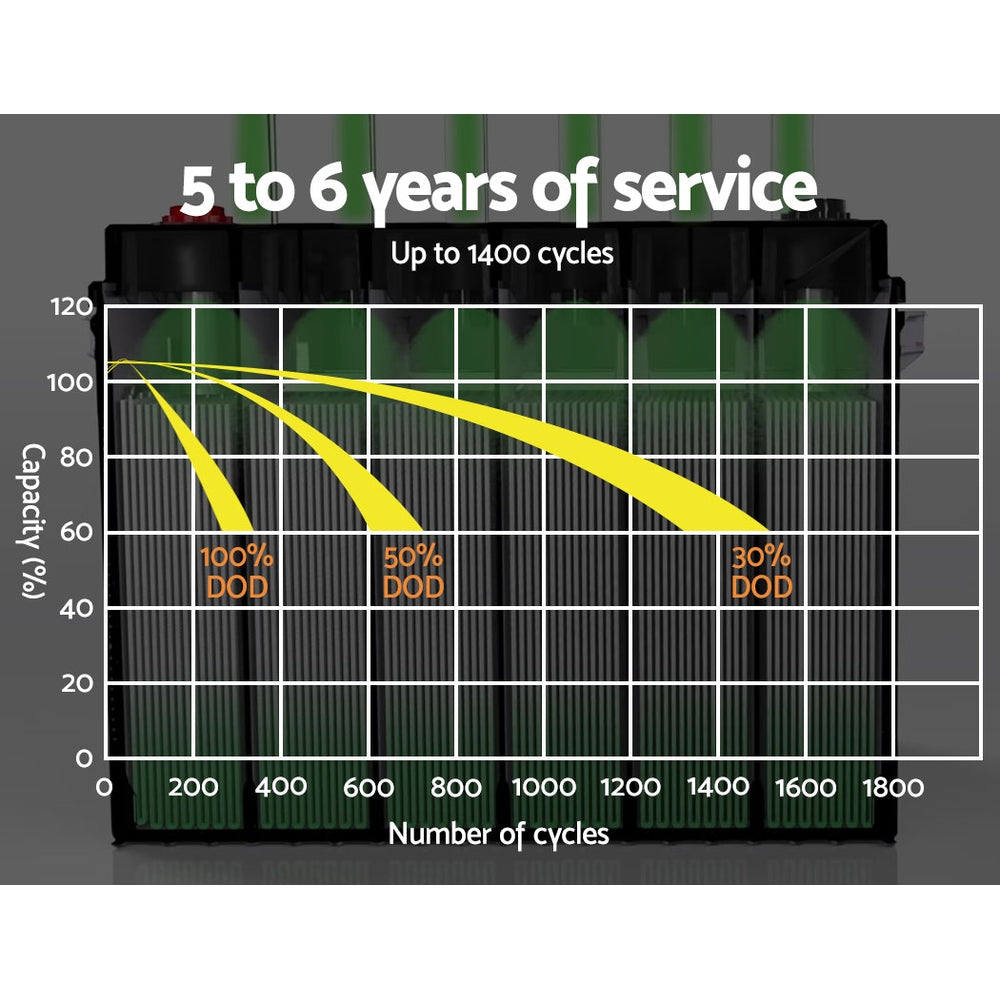AGM Deep Cycle Battery 12V 50Ah x2 Box Portable Solar Caravan Camping