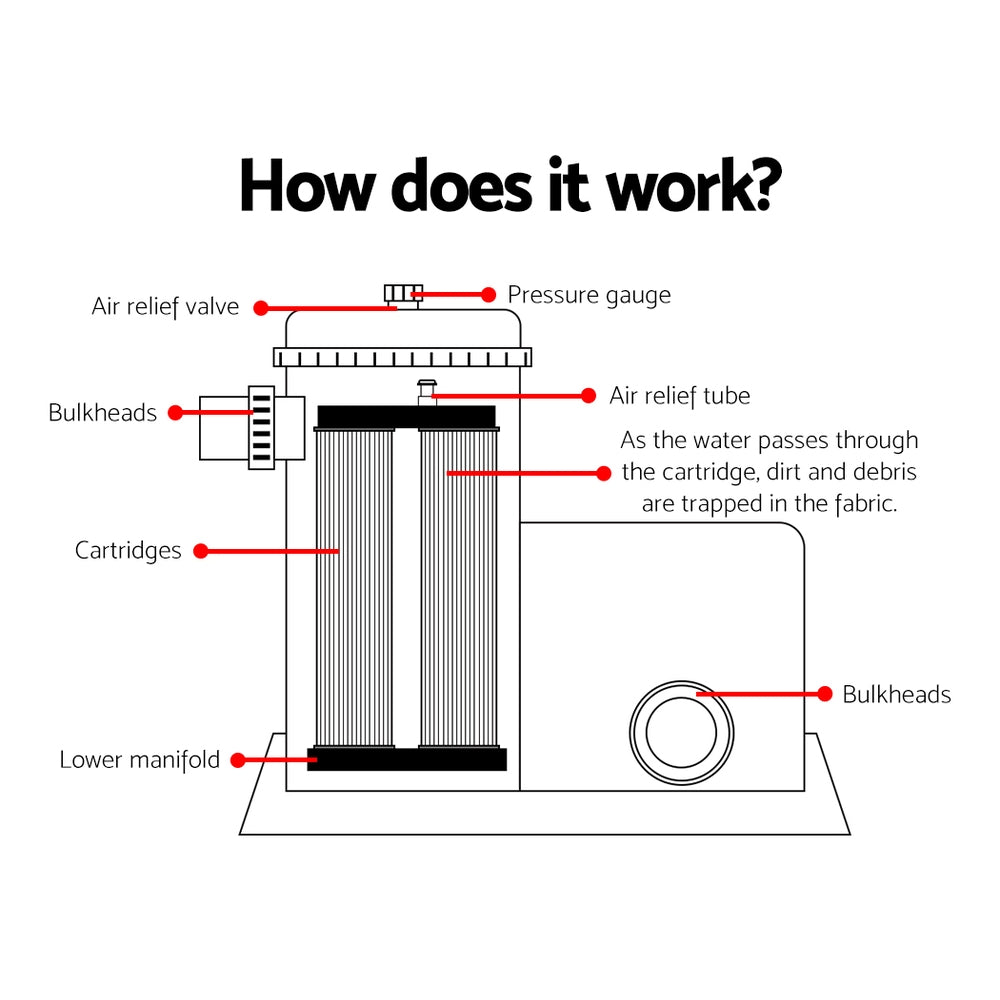 Pool Pump Cartridge Filter 1500GPH 5678L/H Flowclear Filters Cleaner