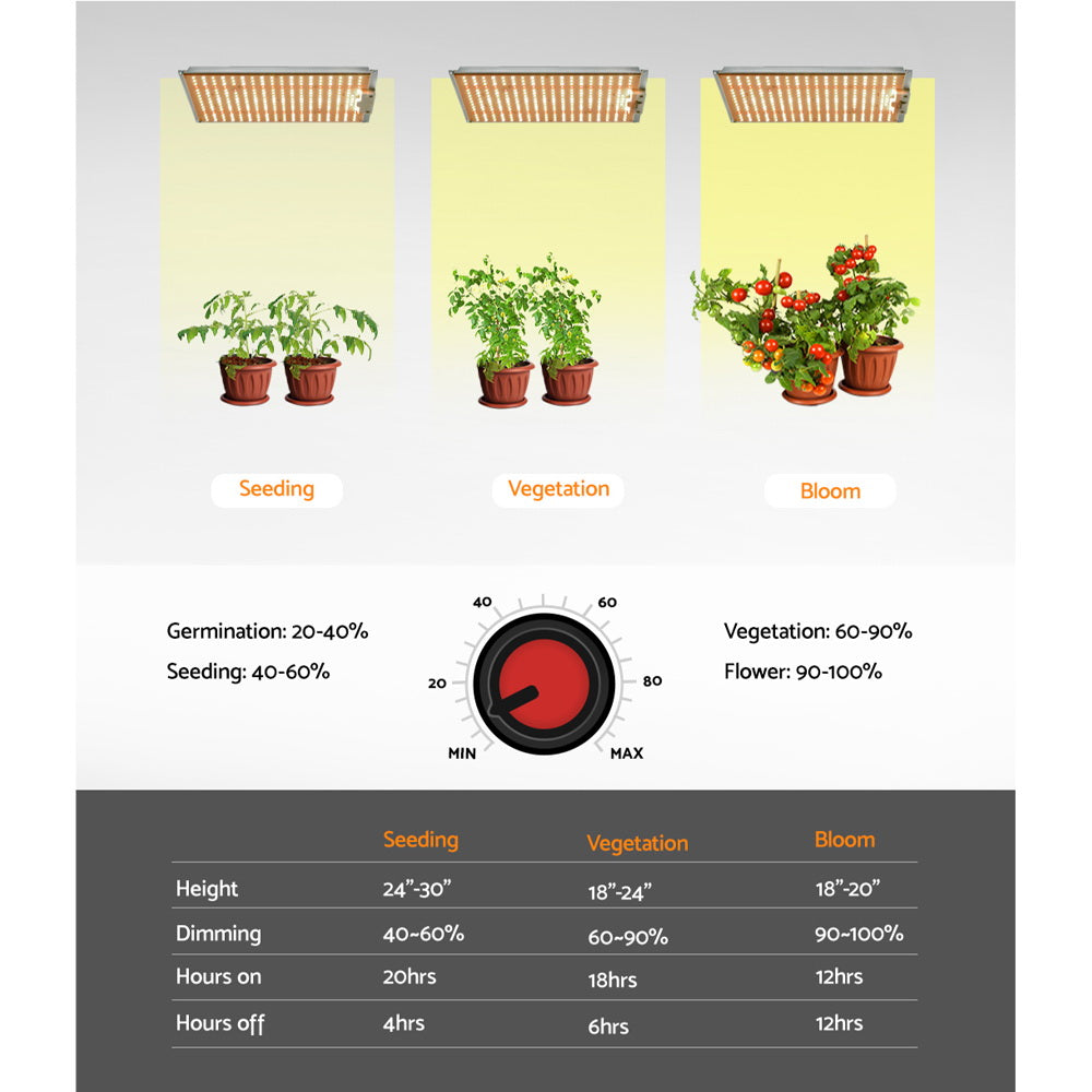 Green Fingers Max 1500W Grow Light LED Full Spectrum Indoor Plant All Stage Growth