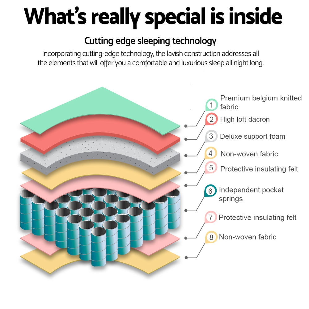 21cm Mattress Tight Top Double