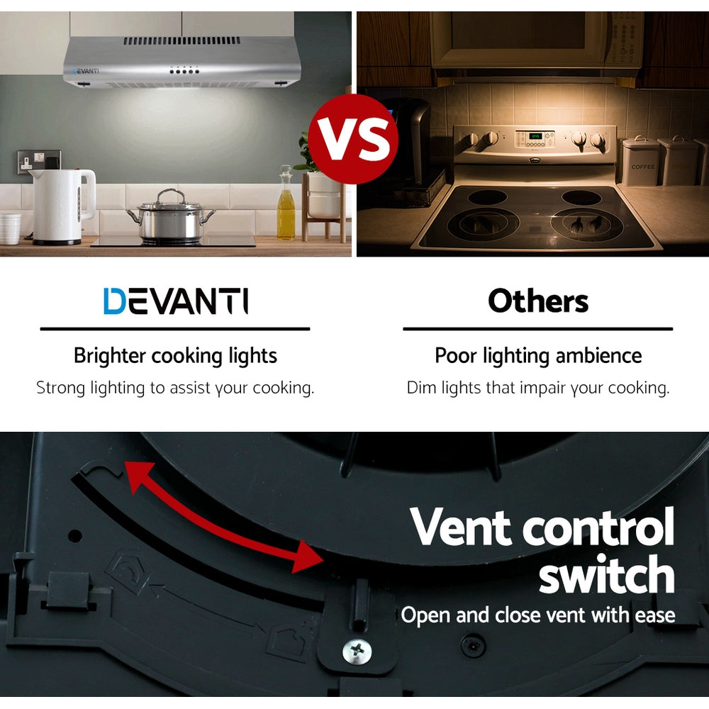 600mm Range Hood 60cm Rangehood Stainless Steel