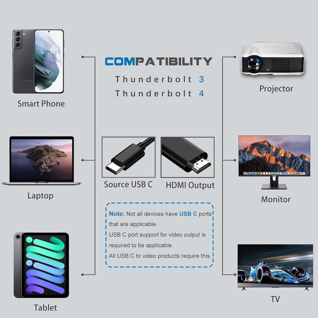 USB C to HDMI cable (6FT) - USB C HDMI cable - 4K Ultra HD, High-Speed - USB C HDMI cable - HDMI USB C cable - HDMI to USB C cable - USB Type C to HDMI cable for home office
