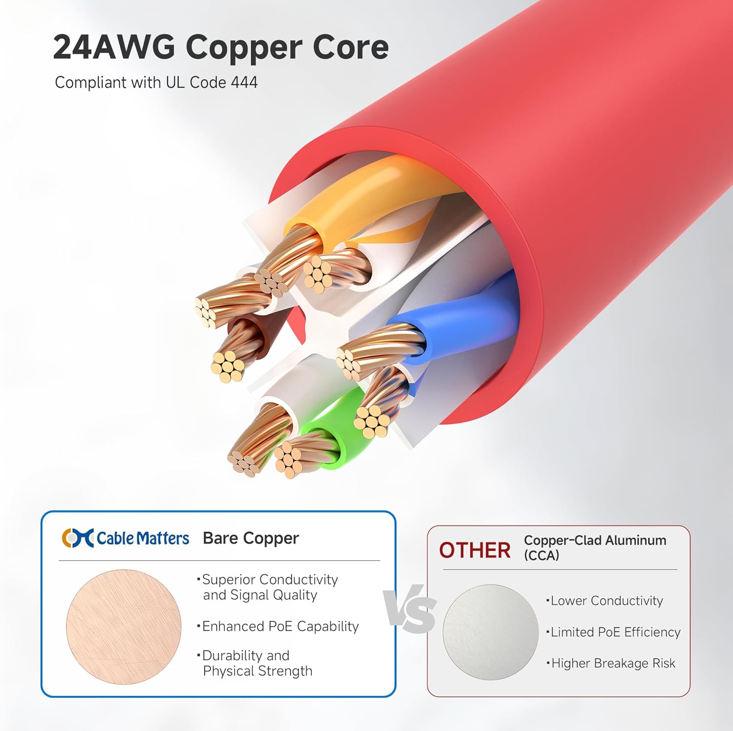 10Gbps 5-Color Combo Snagless Cat 6 Ethernet Cable - 5ft, Cat 6 Cable, Cat6 Cord, Ethernet Cord, Multicolored (Black, Blue, White, Green, Red)