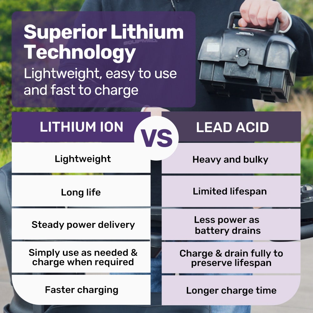 EQUIPMED FreeLite+ Mid-Sized Foldable Electric Mobility Scooter, Lithium Battery, Long Range and Easy Charging, Grey