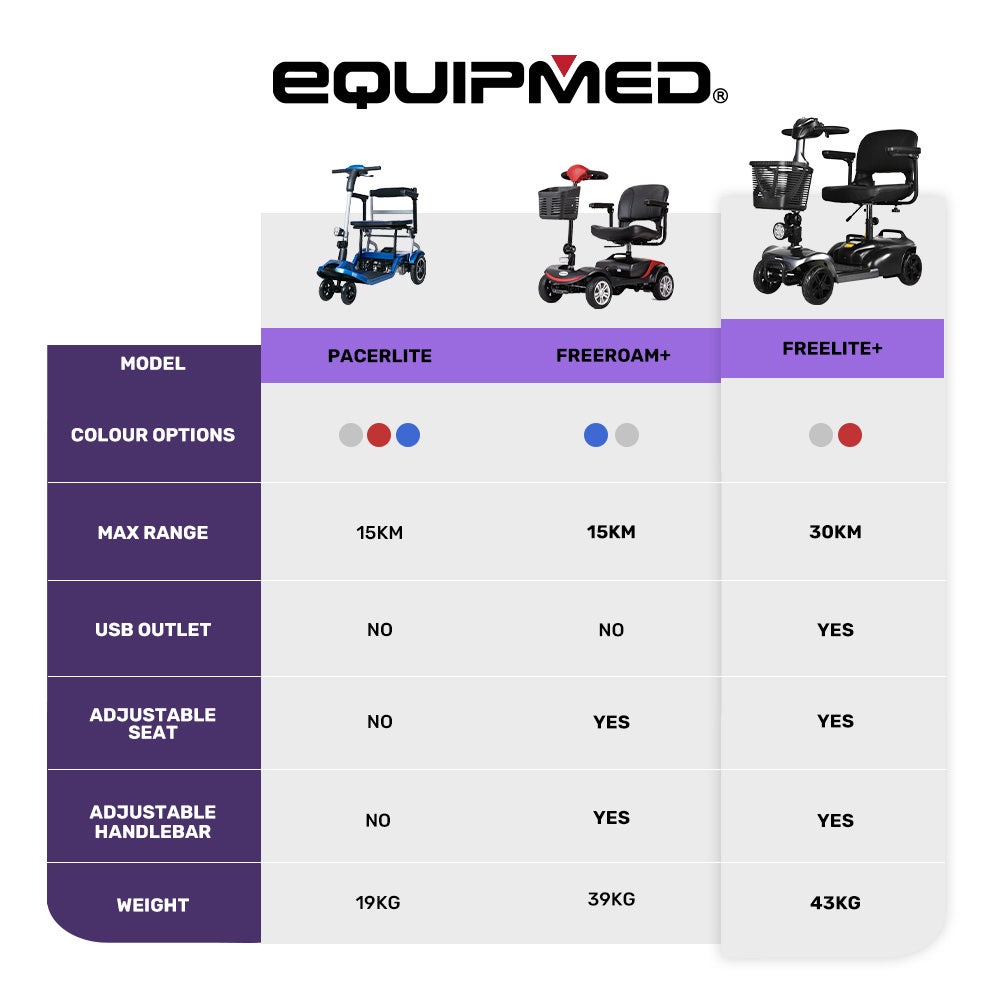 EQUIPMED FreeLite+ Mid-Sized Foldable Electric Mobility Scooter, Lithium Battery, Long Range and Easy Charging, Grey